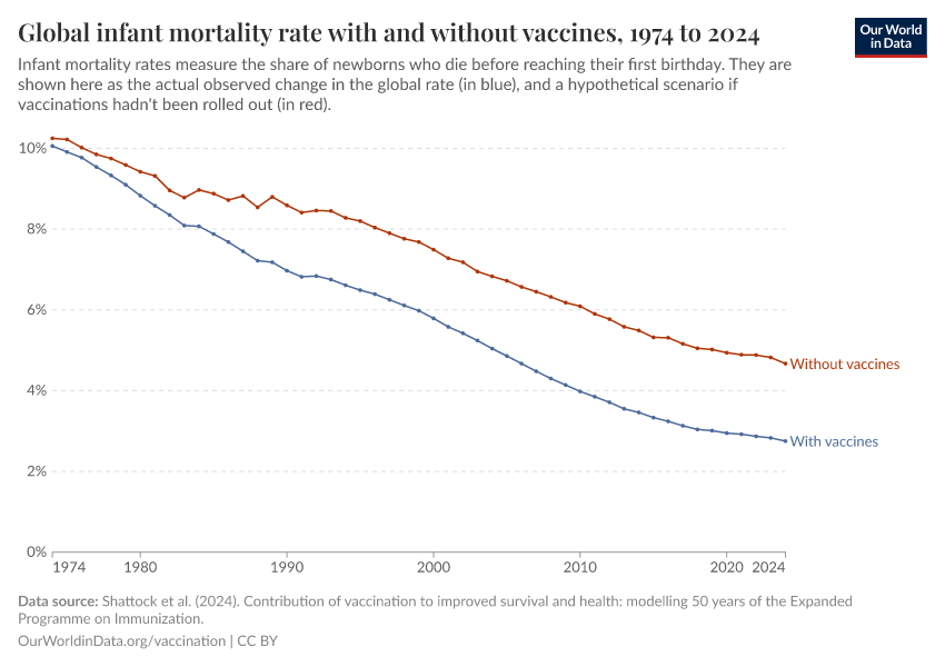 down-trending graph on infant mortaility
