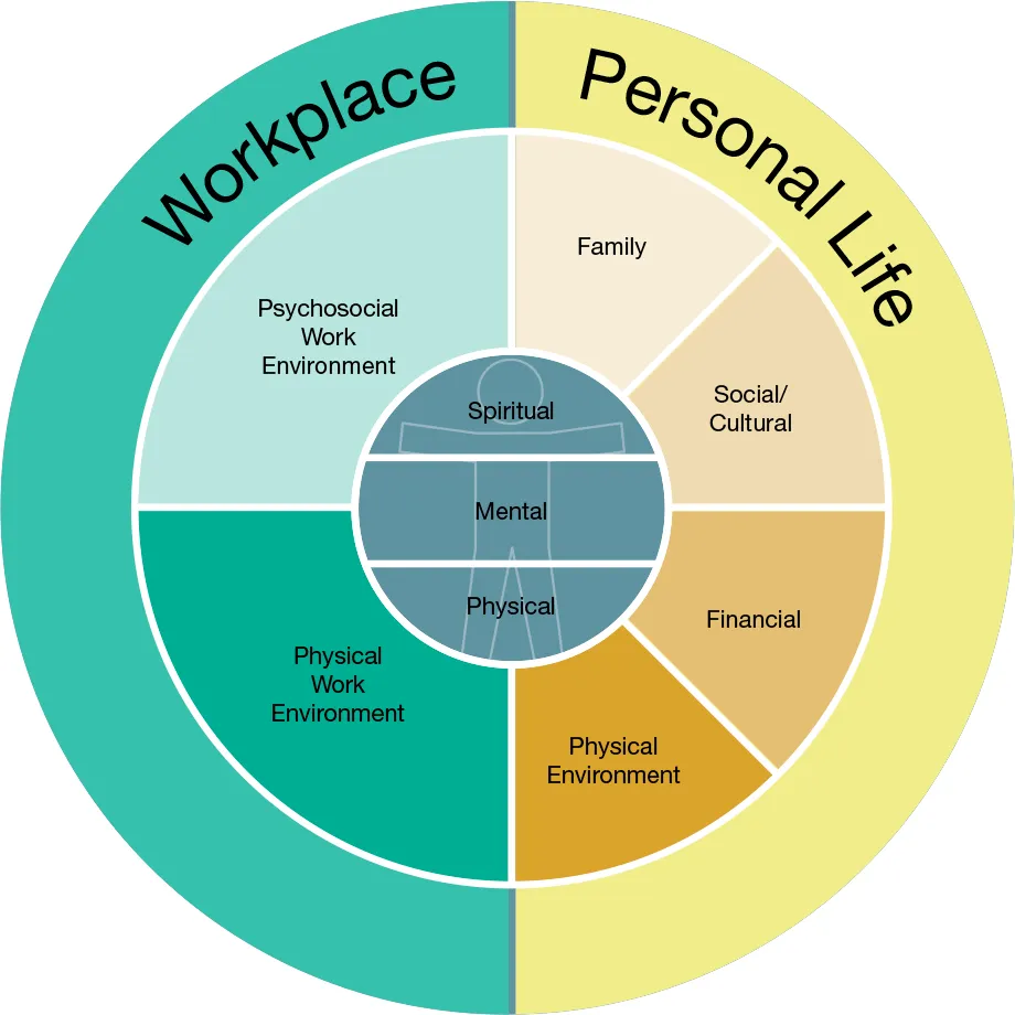 An image from the Bang Personal Training blog post “You are an Island... But You're Also the Water”