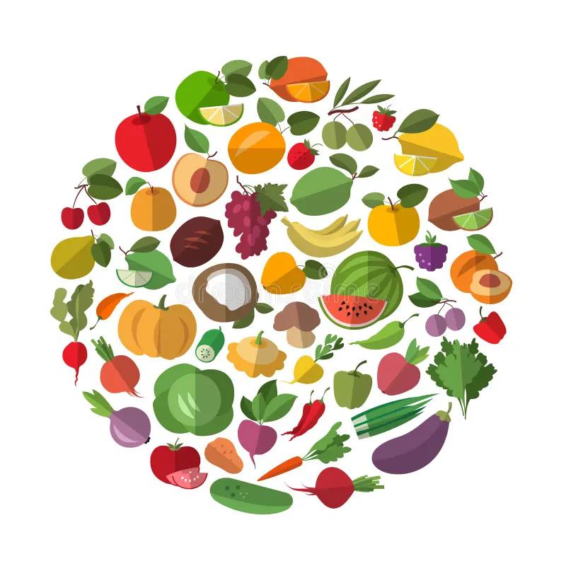 An image from the Bang Personal Training blog post “Circles of Nutrition”