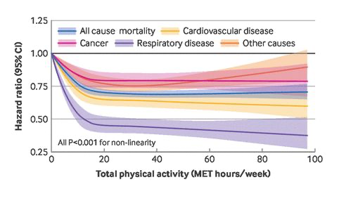 Met vs. Hazard Ratio