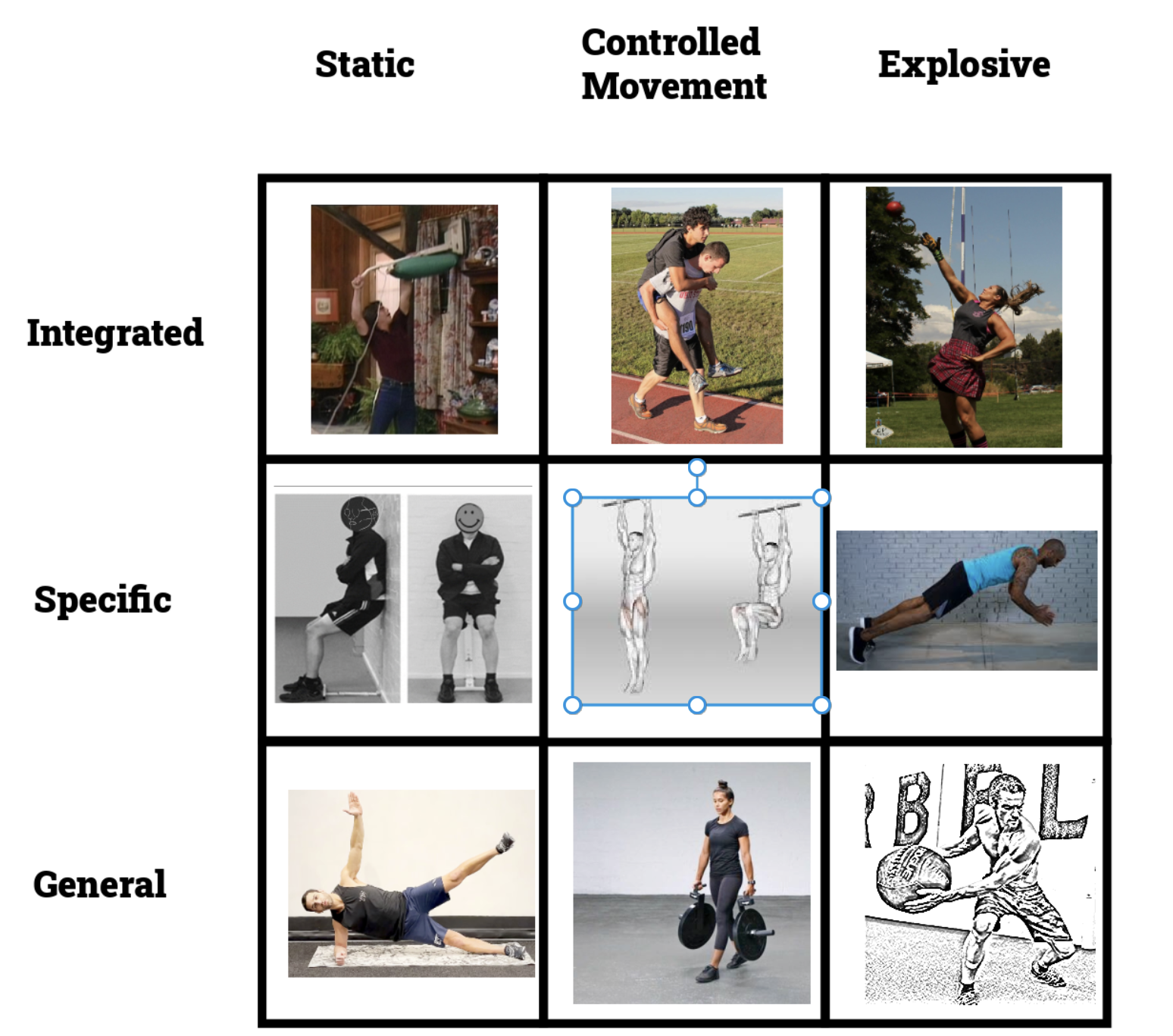 3x3 Core Training Matrix